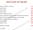 Battles of Islam in PDF free download